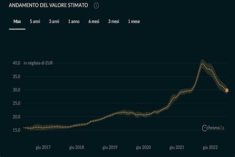 grafico fatturato rolex|rolex news.